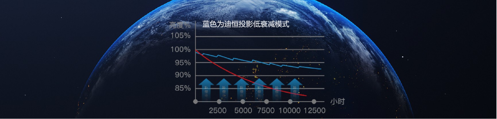 快充技术图示